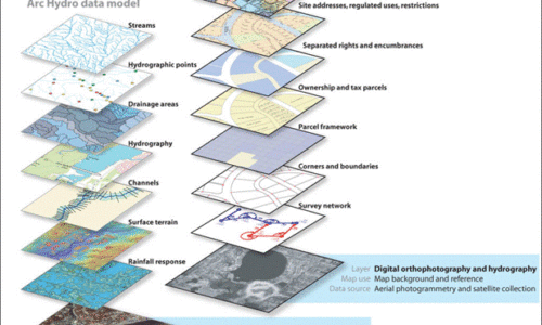 GIS & Analytics – Elkay Electromech